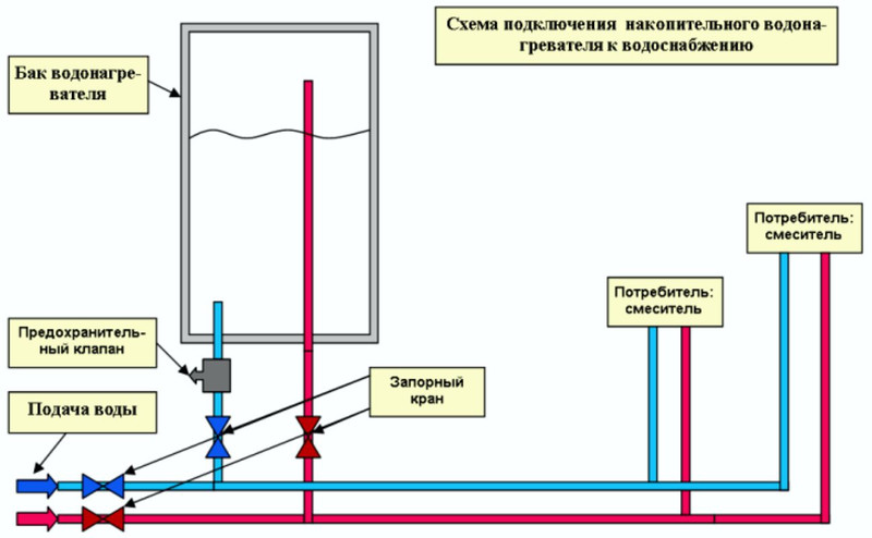 Установка накопительного водонагревателя — схема подключения.