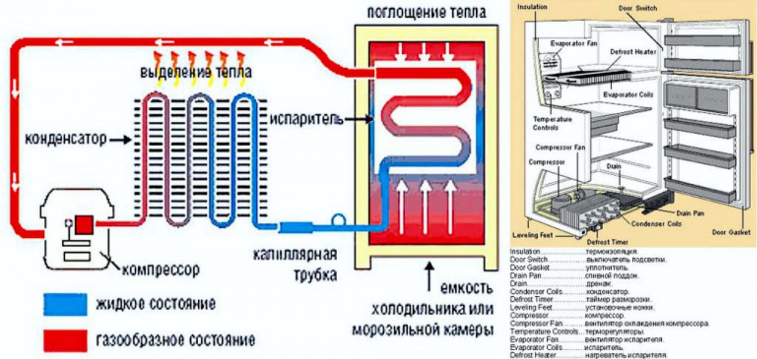 Продам Рефрижераторные осушители сжатого воздуха с воздушным и водяным охлаждением в Новосибирске