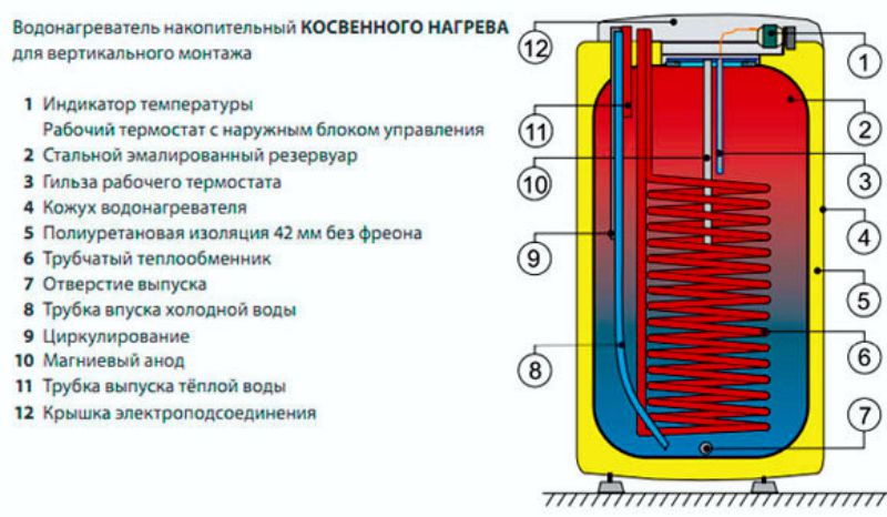 схема накопительного водонагревателя косвенного нагрева
