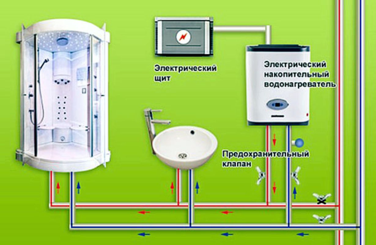 Как правильно выбрать проточный водонагреватель?