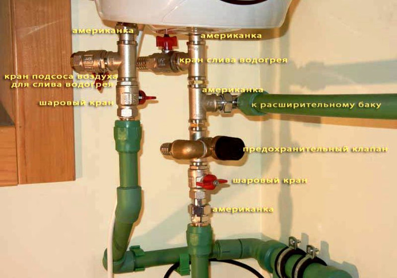 Особенности монтажа конcтрукции водонагревателя