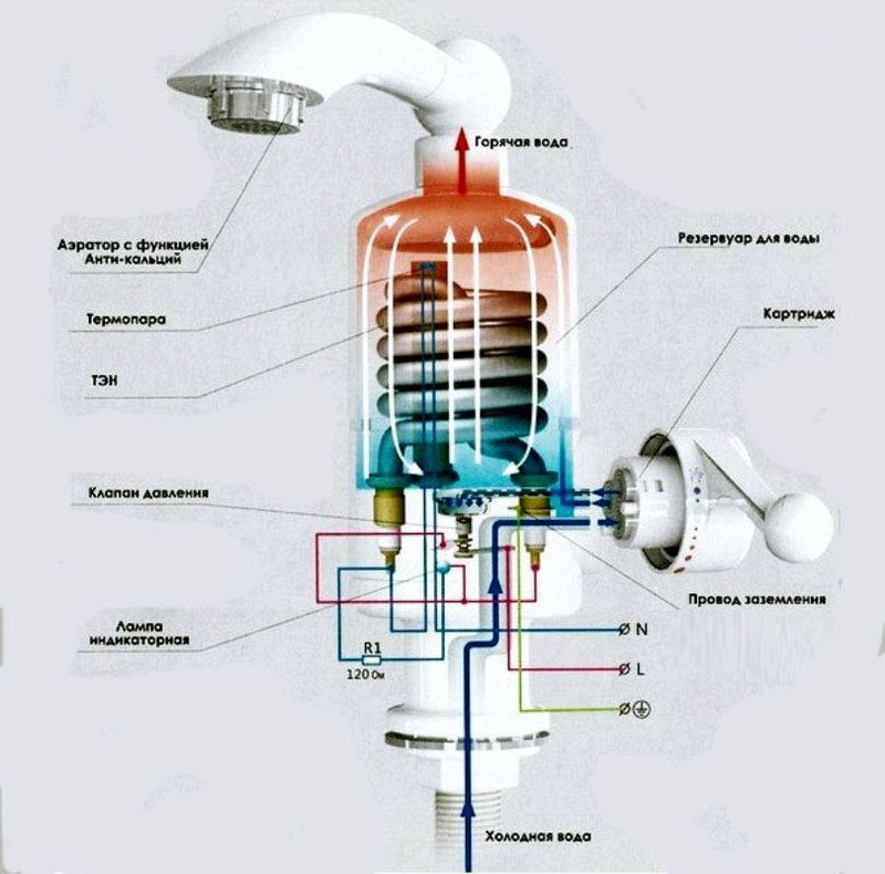Схема установки проточного водонагревателя в ванной комнате