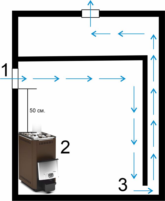 Схема вентиляции бани